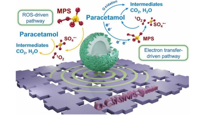 Hetero-Interface-Engineered Sulfur Vacancy and Oxygen Doping in Hollow Co9s8/Fe7s8 Nanospheres Towards Monopersulfate Activation for Boosting Intrinsic Electron Transfer in Paracetamol Degradation