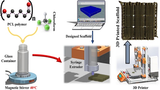 Fabrication and Characterization of 3D-Printed Antibacterial Bioactive Glass /Polycaprolactone Nanocomposite Scaffolds